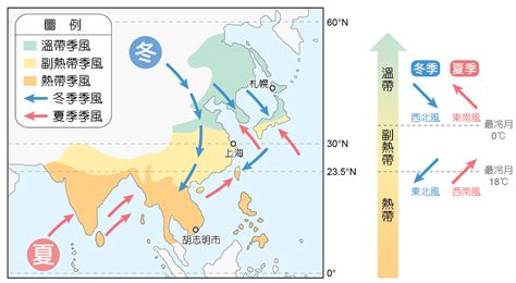 中國冬季季風風向|冬季季風:性質特點,產生原因,現象,發生時間,影響範圍,